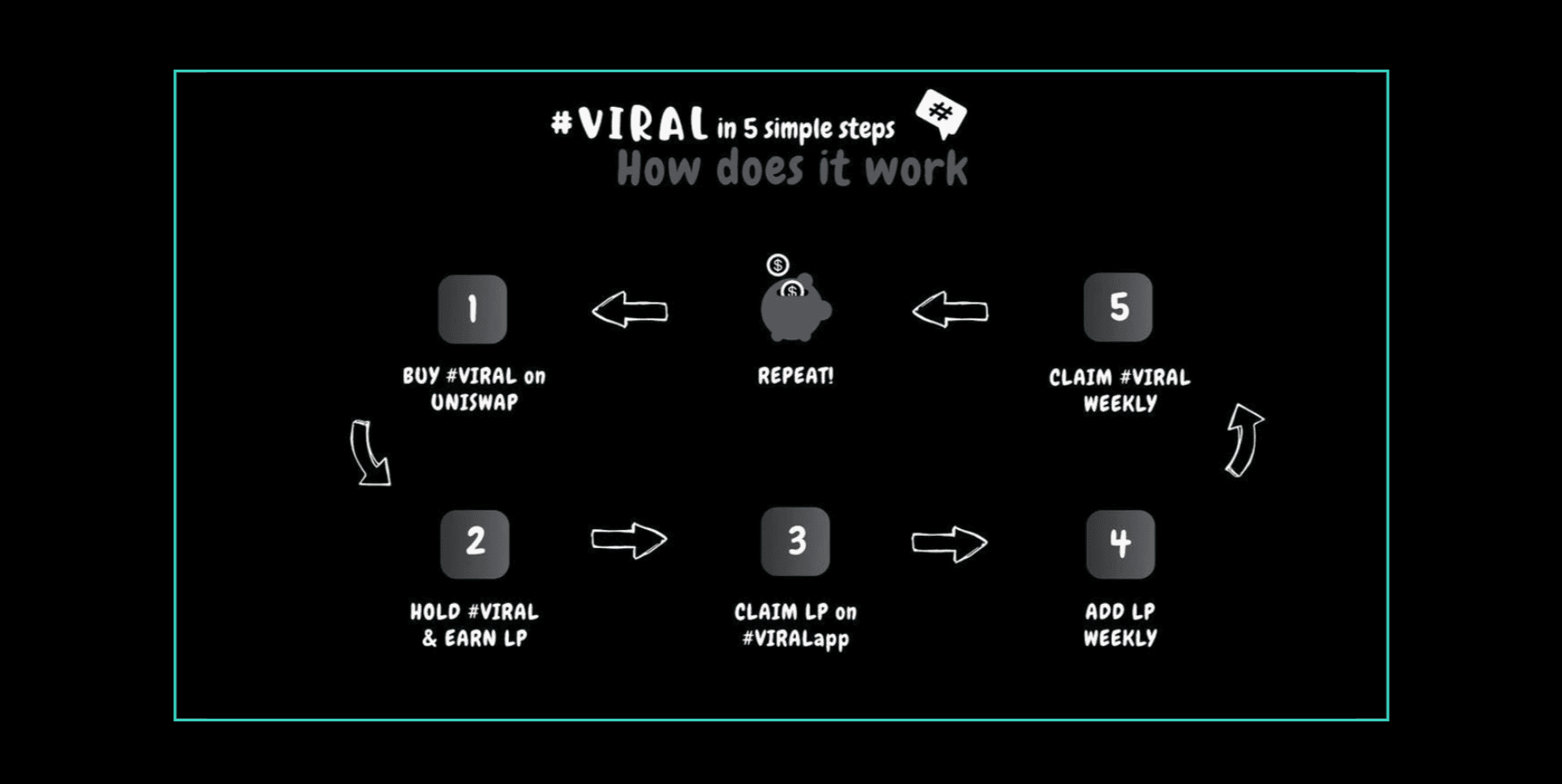 Viral